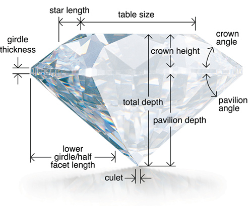 GIA anatomy of a diamond