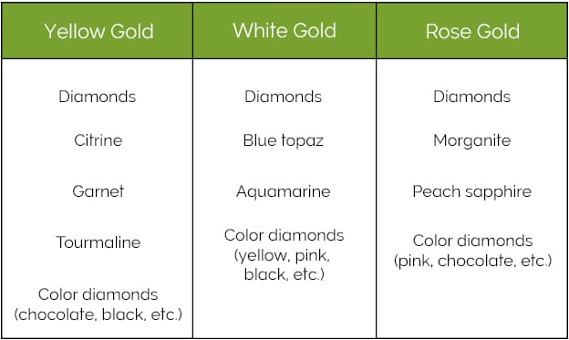 Brinker’s Jewelers Guide to Gold Earrings | Brinker's Jewelers