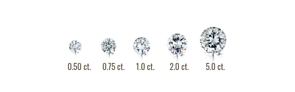 diamond carat scale