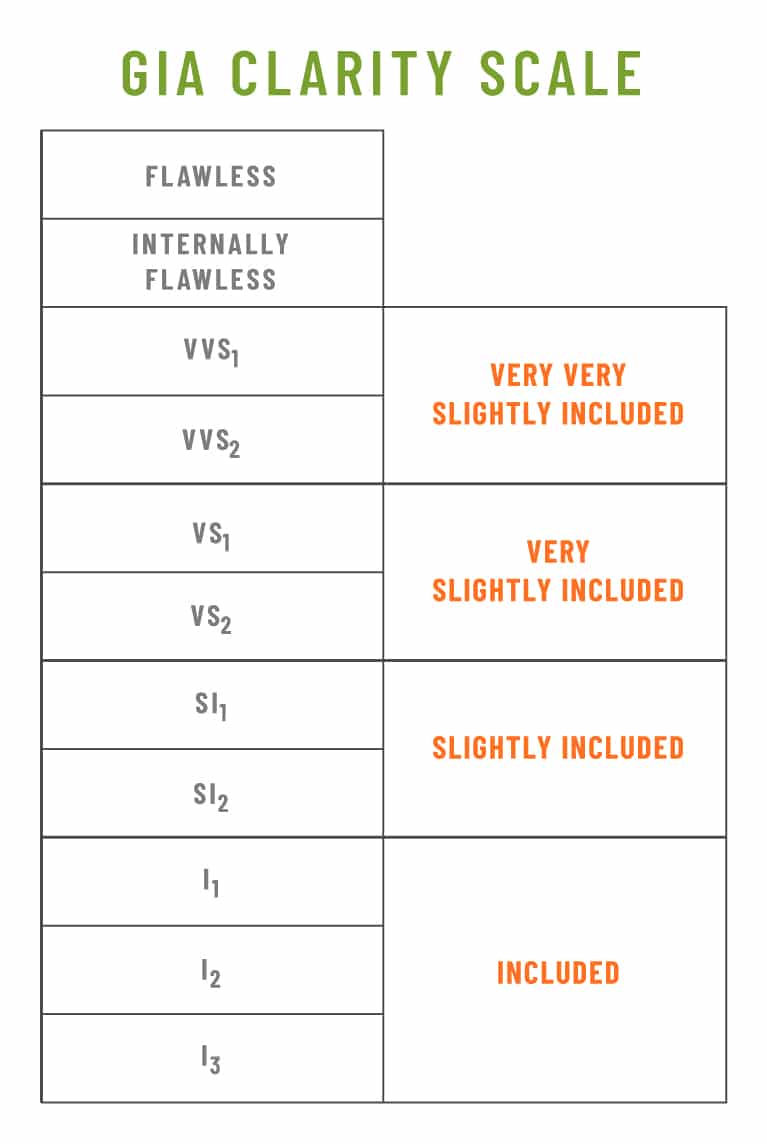 GIA clarity scale for mobile