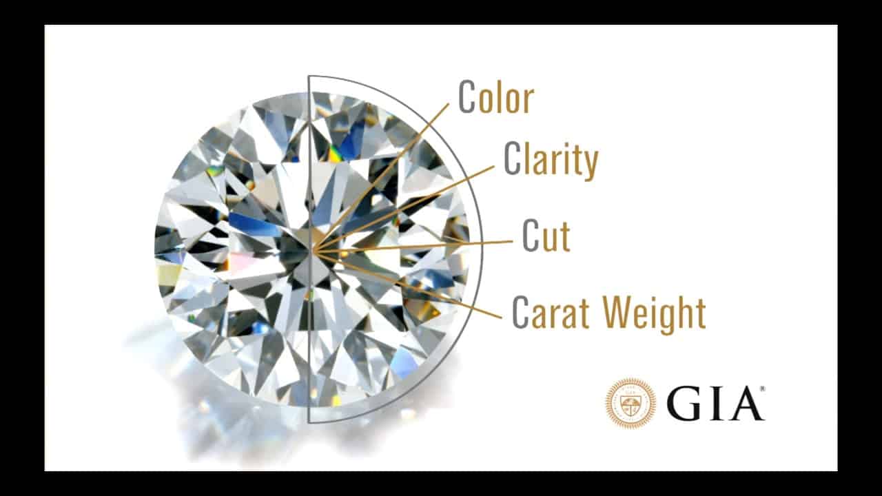 4C's of diamonds image of diamond with Color, Clarity, Cut and Carat