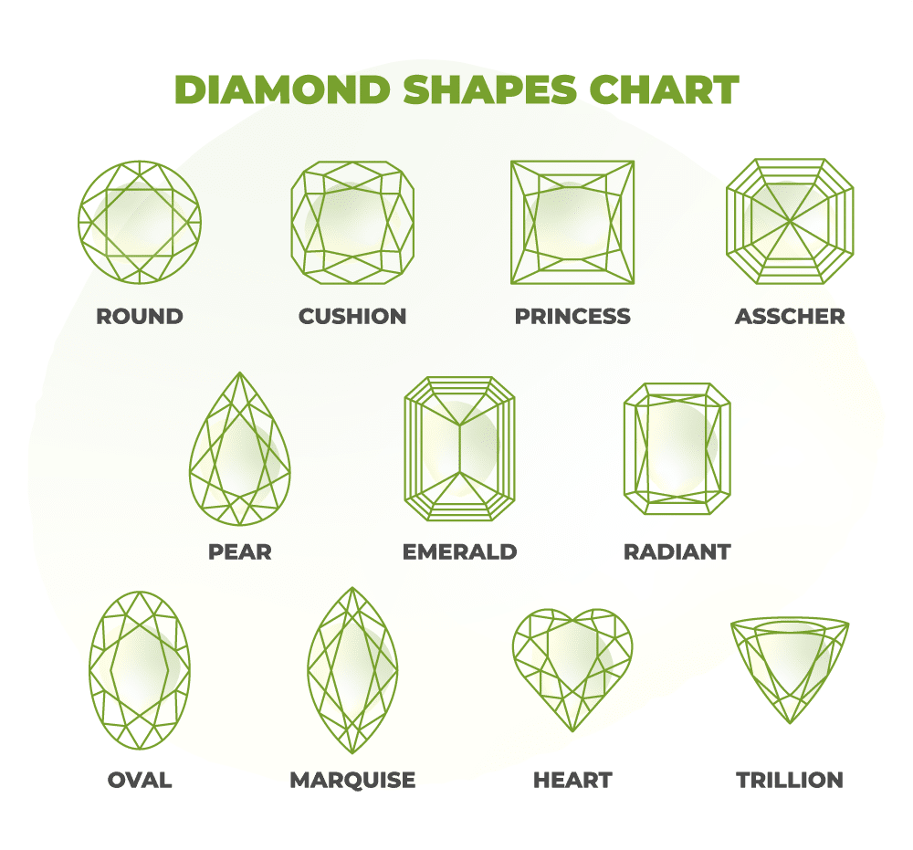 Diamond Shapes Diagram