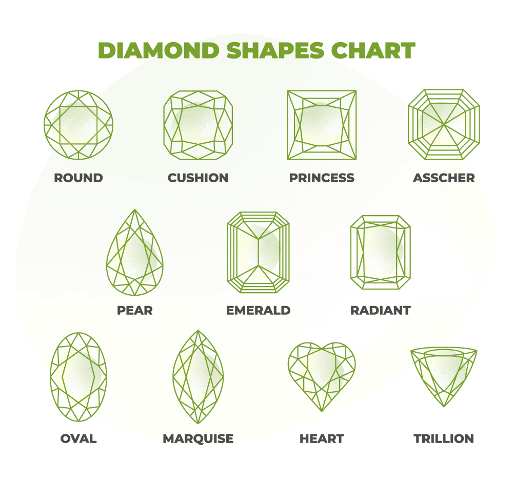 Diamond shapes chart showing the different diamond cut types in the different shape options
