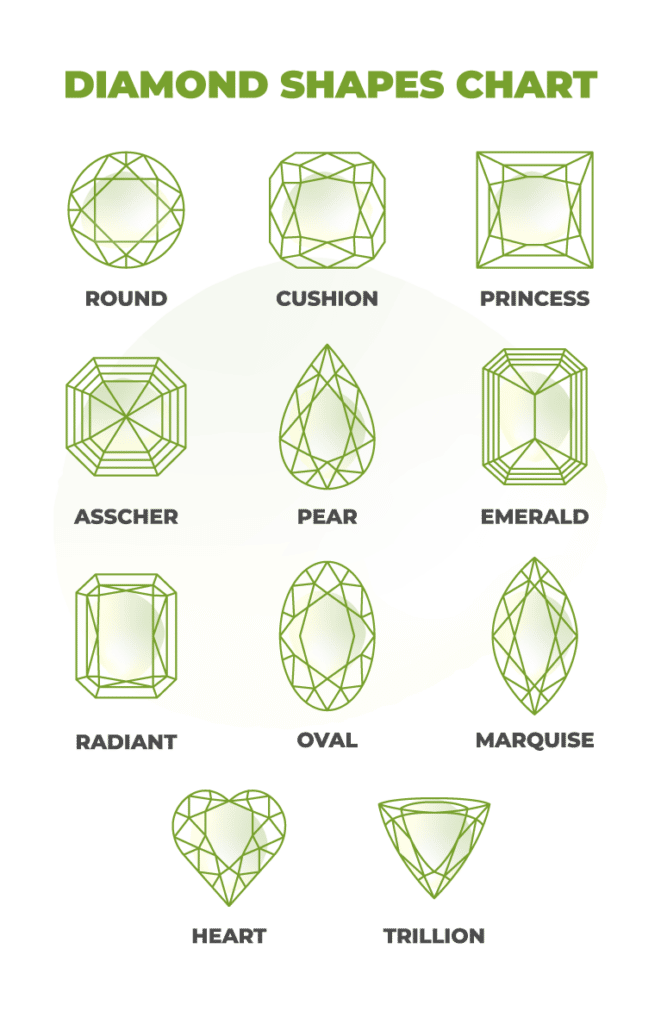 Diamond shapes chart showing the different diamond cut types in the different shape options
