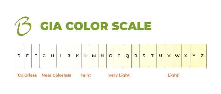 Brinkers graphic GIA diamond color scale