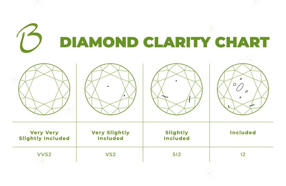 Diamond Clarity Chart