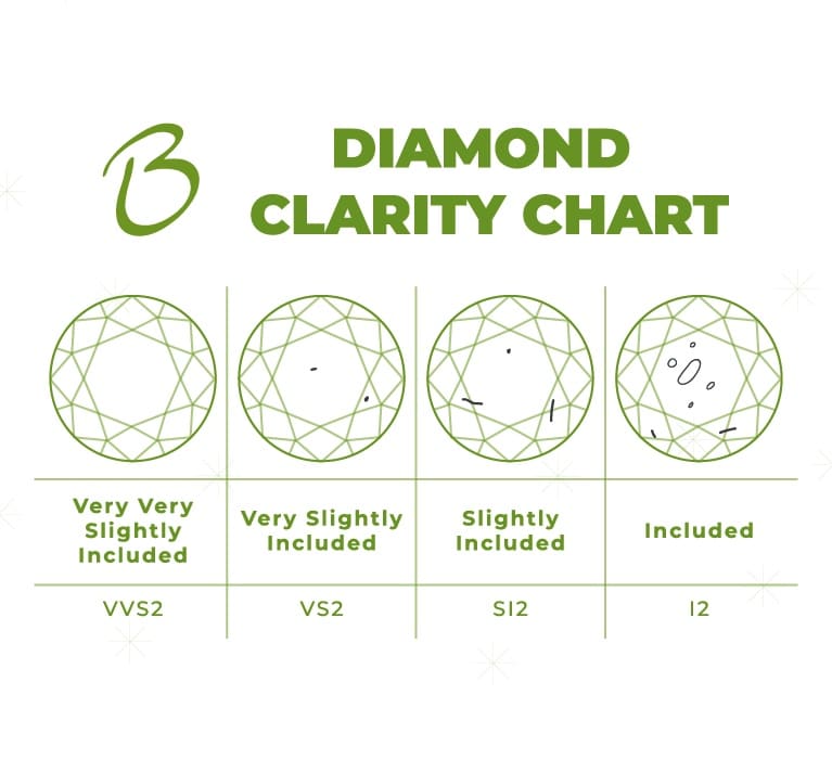 Diamond Clarity Chart