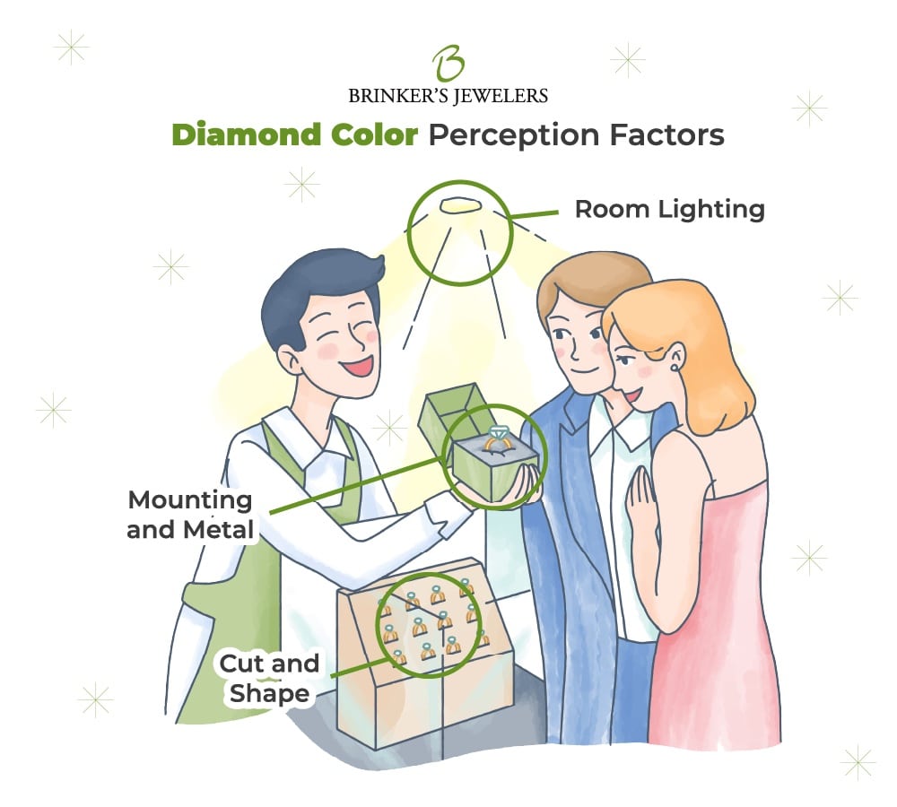 Diamond Color Perception Factors