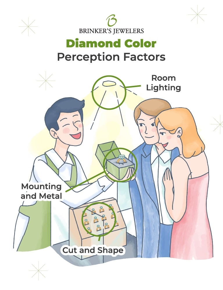 Diamond Color Perception Factors