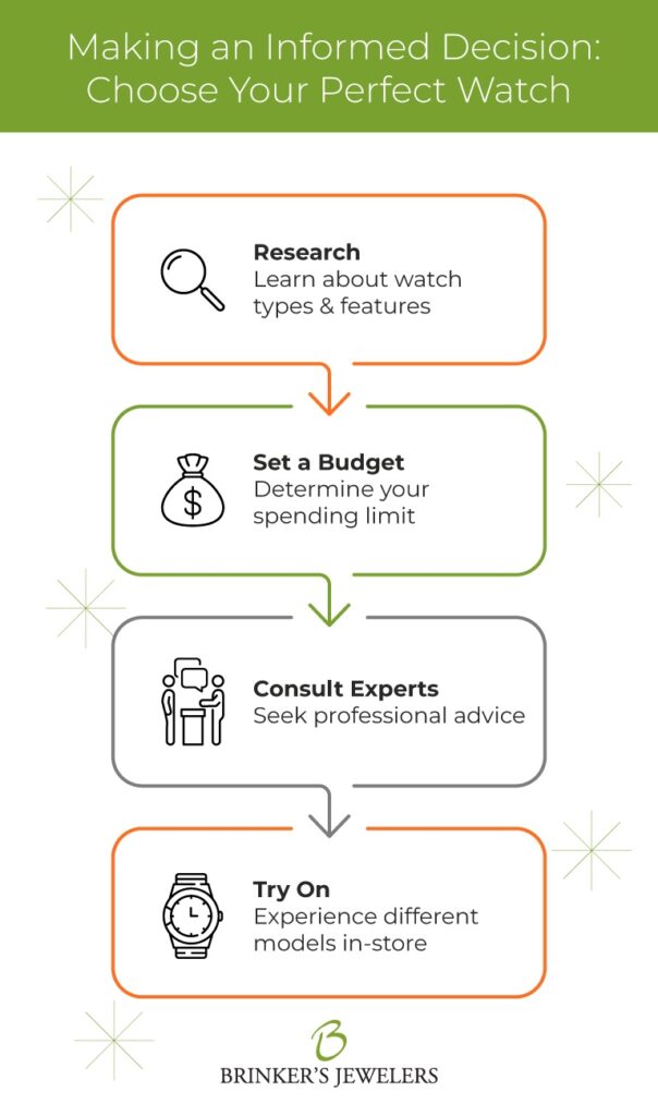 Guide to choosing the perfect watch: research, budget, consult experts, and try on.